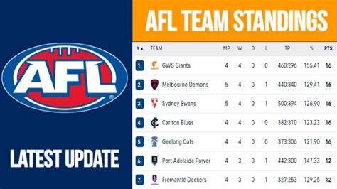 afl standings today